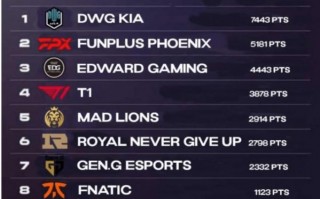 lol韩国战队排行（韩网评选S11最强战队）