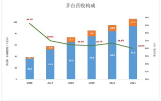 手握1786亿现金 茅台的未来靠分红
