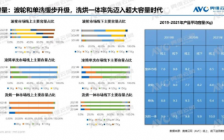 标注得多不代表能装那么多 洗衣机上的“公斤”数你要了解