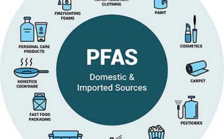 生活中随处可见的毒素，PFAS 每年行业利润 40 亿美元、社会成本却高达 17.5 万亿美元