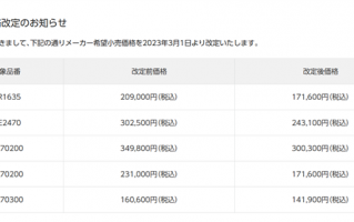 最高降价20%！松下调低部分镜头价格