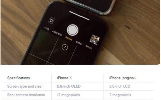 相隔10年的对话：苹果iPhone X拍照对比初代iPhone