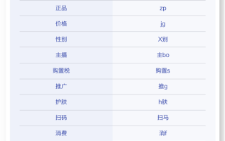 抖音规范50个“谐音梗”：微信、淘宝、福利、钱等不是敏感词