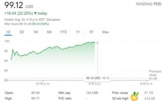 拼多多股票价格实时行情（拼多多股票最新价格）