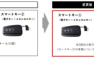 你敢信！丰田新车交付继续只提供一把机械钥匙：原因大无语
