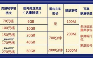 上海移动宽带套餐价格表2020年（移动宽带套餐介绍）
