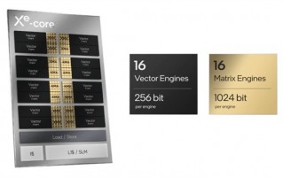 Intel重回高性能GPU市场！Xe HPG微架构潜力无穷