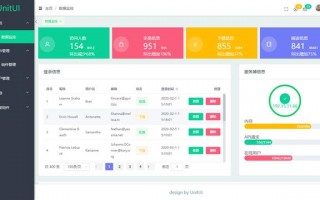 Unitui基于vue3+elementPlus源码介绍（免费源码有那些）