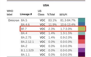 奥密克戎BF.7毒株或成为未来全球主流：传播更强 疫苗依然有效