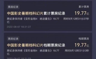 沈腾《独行月球》最终票房31亿 打破17项影史纪录