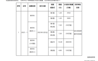 “丑”出圈！蓝兔子邮票身价暴增 溢价幅度接近300%