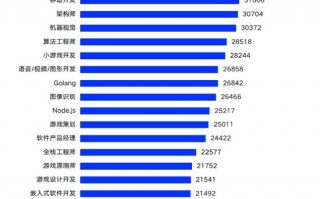 元宇宙相关岗位平均月薪1.85万元 最高能拿4万