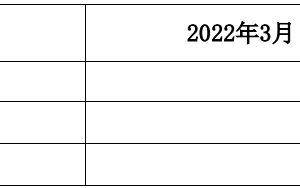 申通快递：2022 年 4 月完成业务量 7.91 亿票，同比下降 7.68%