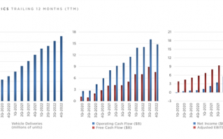 还要更便宜！特斯拉：近5年车辆平均售价已减半 将继续控制成本