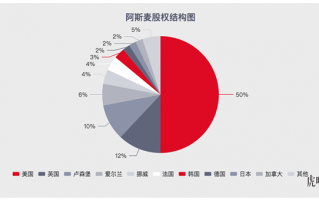 美日荷达成芯片出口管制新协议 中国怎么办