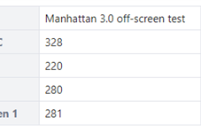 安卓SoC性能终于站起来了！苹果A16处理器危矣