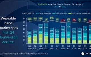 这一次 卖智能手环/手表的厂商无一幸免：全都栽了