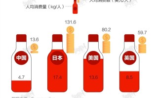 酱油双标你还吃吗？海天味业市值蒸发超400亿 曾喊话别影响中国造世界声誉