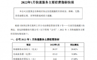 韵达股份：1 月快递服务业务收入 39.57 亿元，同比增长 28.02%
