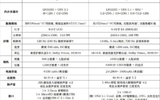 RAID 0阵列塞进手机！联想拯救者Y90手机全部参数提前公开