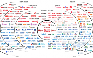 国产操作系统里程碑！麒麟兼容软硬件突破40万