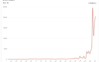 核酸检测还有中国标准？我告诉你是为啥