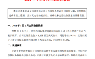开门红！中芯国际前两个月净利润大涨95%