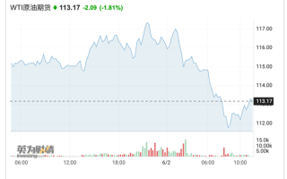 沙特立场骤变：国际油价大跌