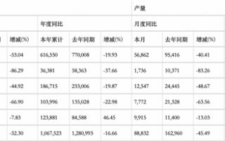 这一年 长城汽车是怎么被玩下牌桌的