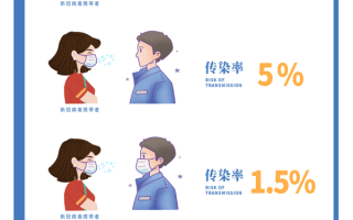 东莞通报：新增9例本土确诊、10例无症状 都在一个镇