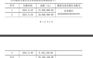 女婿亏掉公司半个亿 岳父3天还清引热议：涉事公司回应