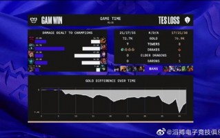 《英雄联盟》S12全球总决赛TES遗憾止步16强：成LPL首支淘汰队伍