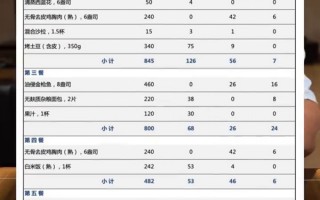 C罗坚持同款自律饮食20年被热议：活该人家挣那么多？专家科普