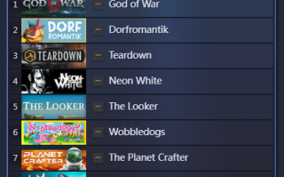 Steam 2022十佳游戏榜单出炉：《战神》PC版排名第一