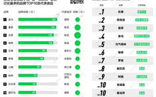 中产需要盒马，盒马想要下沉
