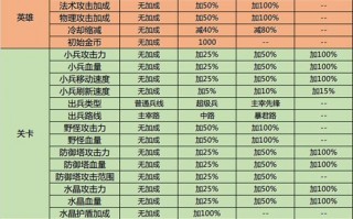 王者荣耀无限火力官网更新时间（王者荣耀新模式无限火力）