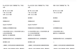 真的 别再碰瓷iPhone的拍照了