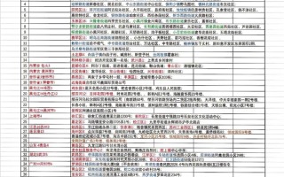昨日新增本土感染者超500例 涉及14省份！12+144风险地区汇总