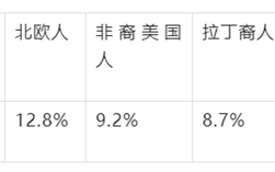 香菜：为什么有人咬牙切齿 有人爱得不行？原因是这