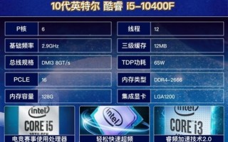 跟着TDP配电源怎么就蓝屏了？原因揭开