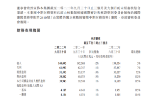 腾讯第三季度财报出炉：员工数量超10万人 人均月薪8万