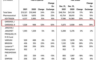 HPV疫苗9到45岁女人都能打 美国医药公司下了一步什么棋