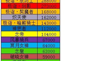 现在dnf什么职业厉害,dnf全职业排行国服第一的分别是谁