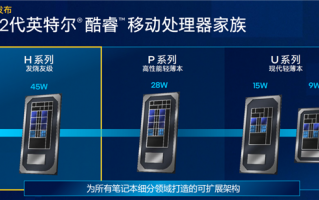 i9强无敌 i5默秒全：曾经的那个英特尔 它又回来了！