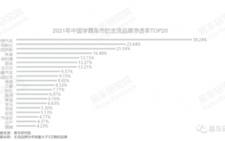 报告：学霸群体酷爱理想汽车 每三个理想车主就有一个研究生