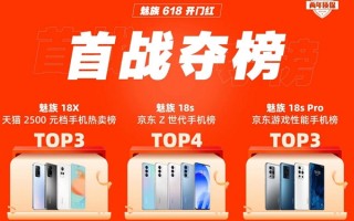 618首日战报出炉！魅族拿下开门红：强势登上多平台TOP3