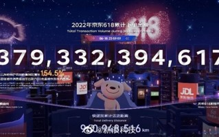 京东618销售战绩公布：累计下单金额超3793亿元