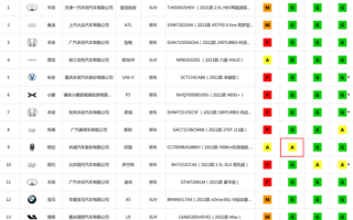 长城欧拉好猫中保研碰撞测试：A柱弯了 车内乘员安全评分同批垫底