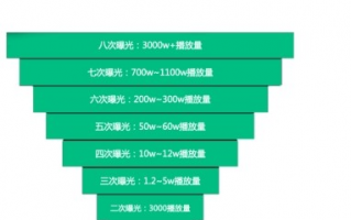 抖音短视频怎么运营制作 抖音短视频运营方式