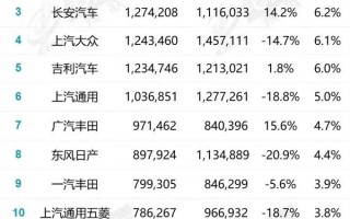 日本车不香了？爆款狂跌20% 保值神话破灭
